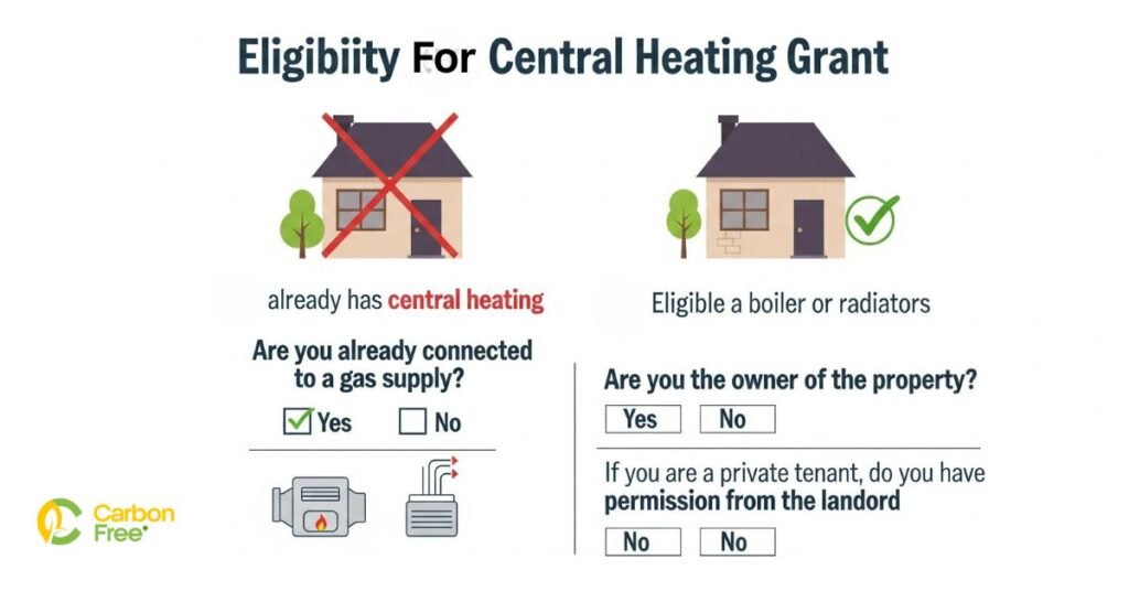UK Government Grants for Heating